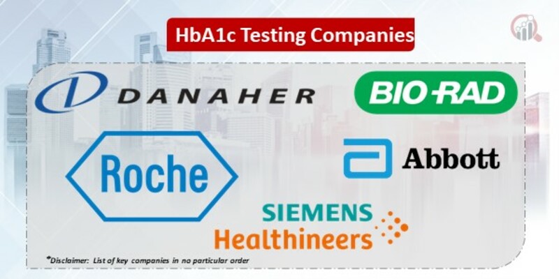 HbA1c Testing Key Companies