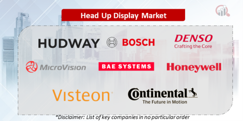 Head-Up Display Companies