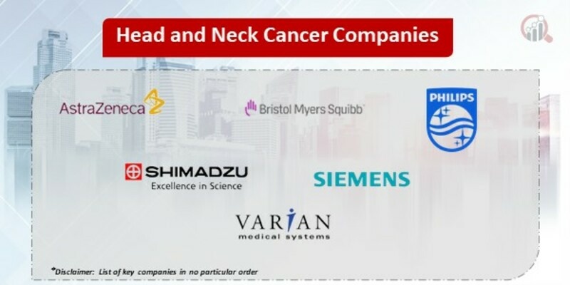 Head and Neck Cancer Market