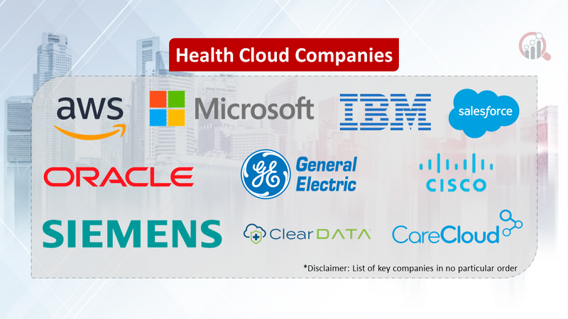 Health Cloud Companies