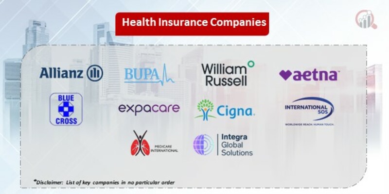 Health Insurance Key Companies