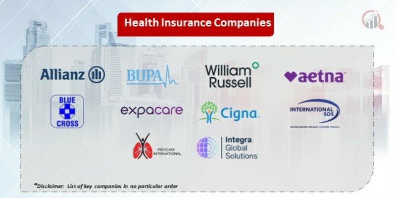 Health Insurance Key Companies