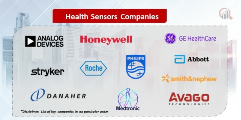Health Sensors Companies
