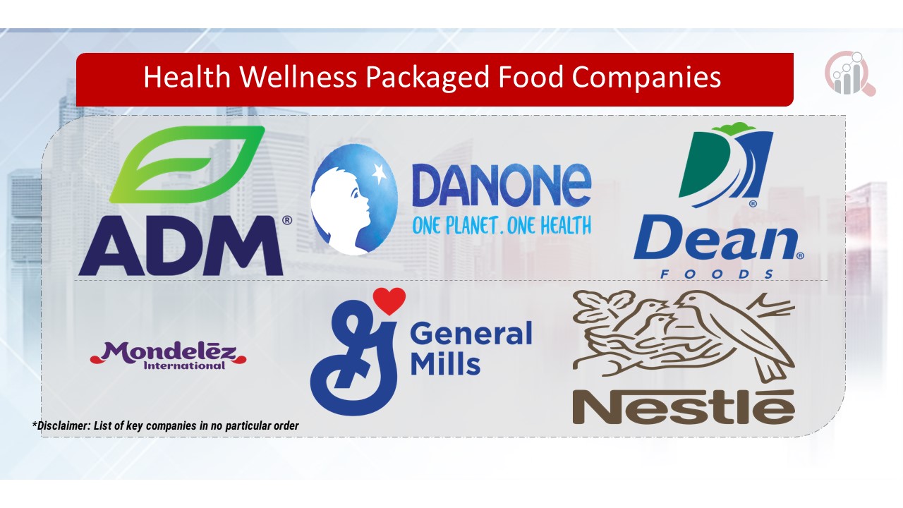 Health Wellness Packaged Food Key Companies
