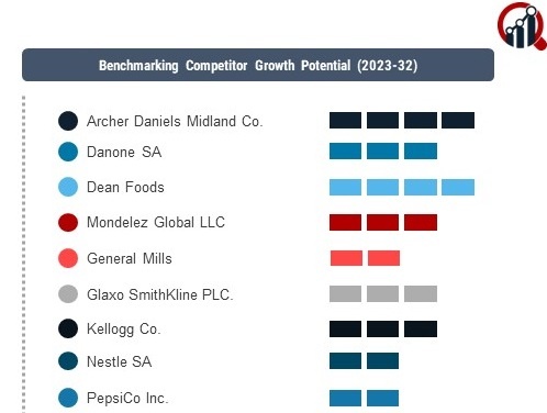 Health and Wellness Packaged Food Company