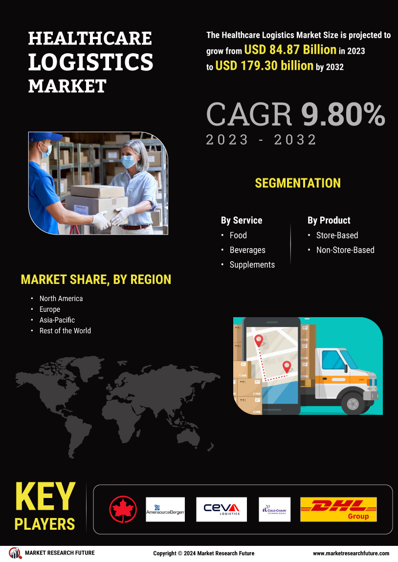 Healthcare Logistics Market