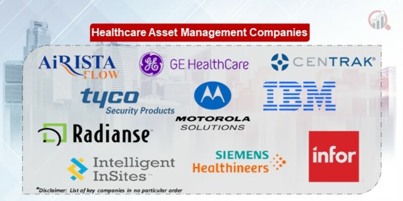 Healthcare asset management Companies
