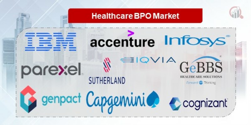 Healthcare Business Process Outsourcing (BPO) companies