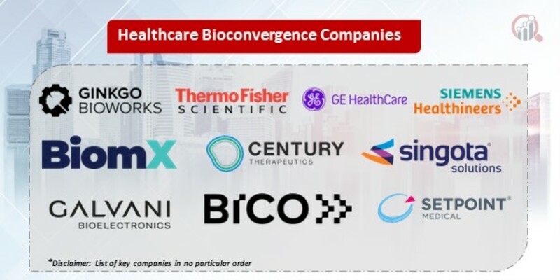Healthcare Bioconvergence Key Companies