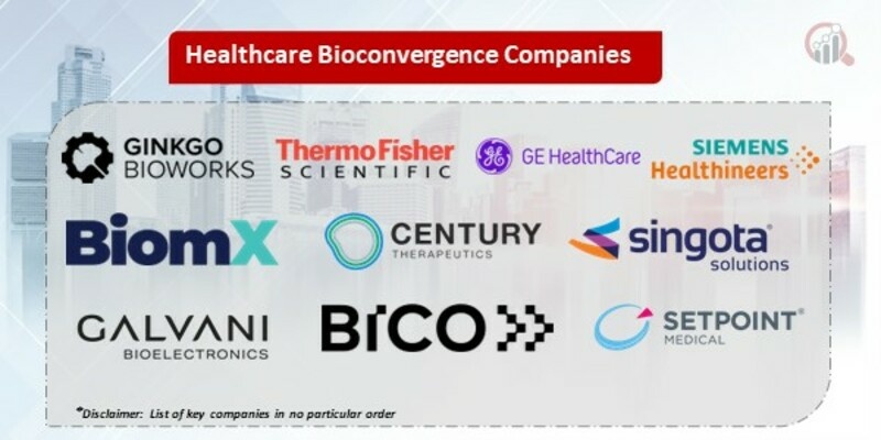 Healthcare Bioconvergence Key Companies