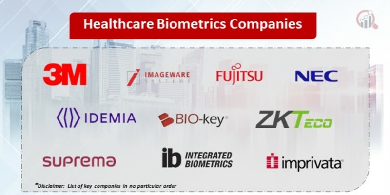Healthcare Biometrics Key Companies