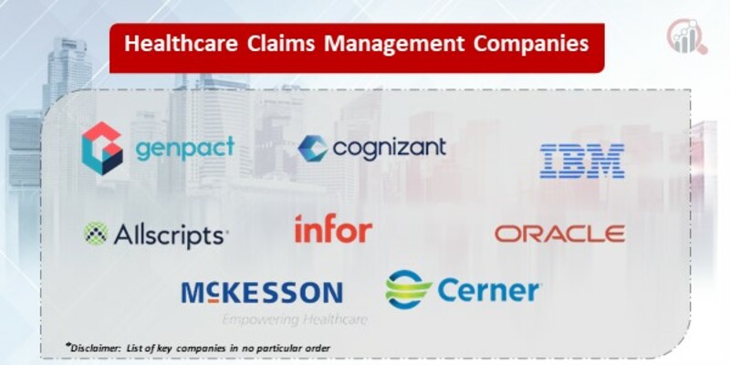 Healthcare Claims Management Market