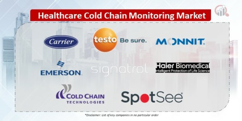 Healthcare Cold Chain Monitoring Companies
