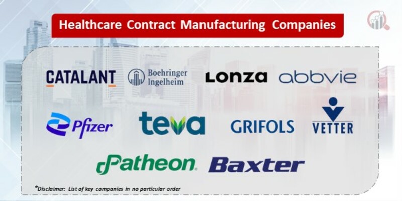 Healthcare Contract Manufacturing Key Companies