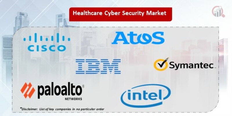 Healthcare Cyber Security Key Companies