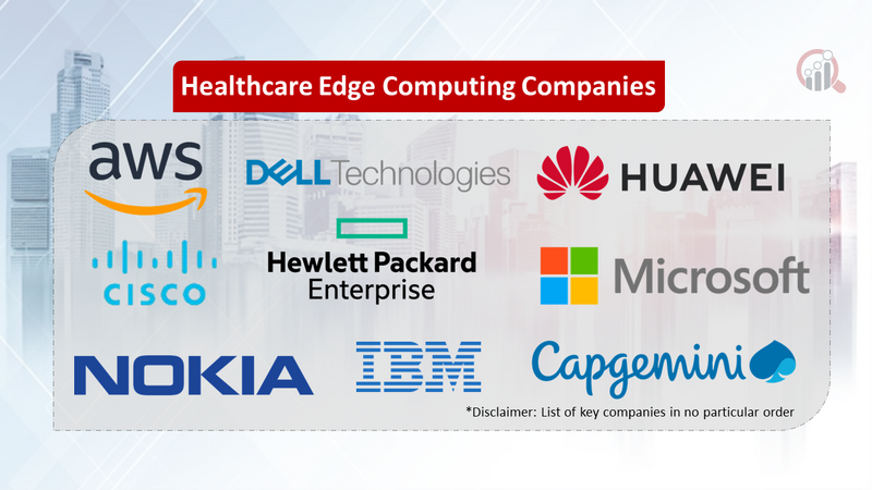 Healthcare Edge Computing Companies