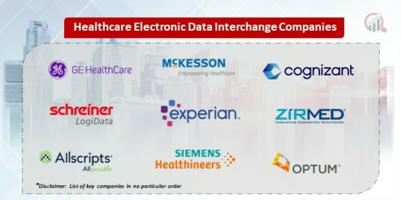 Healthcare Electronic Data Interchange Market