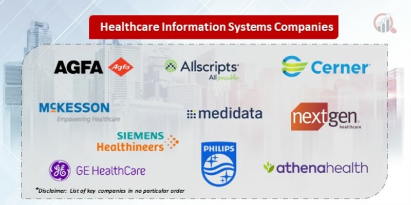 Healthcare Information Systems Companies