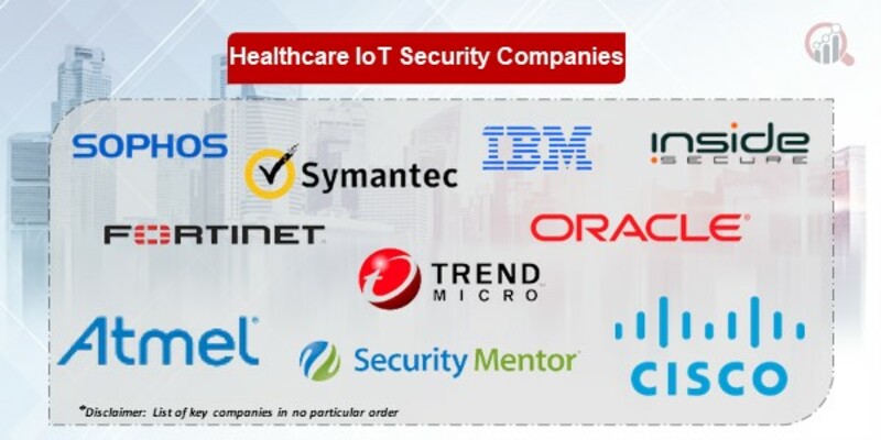 Healthcare IoT Security Key Companies