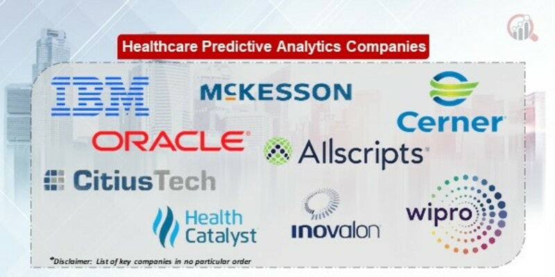 Healthcare Predictive Analytics Market 