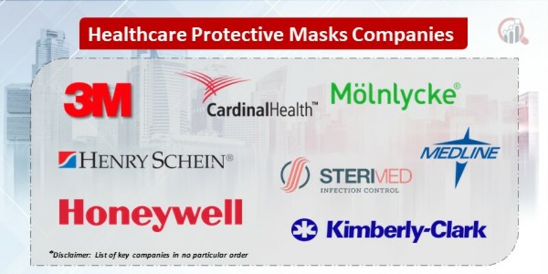 Healthcare Protective Masks Key Companies