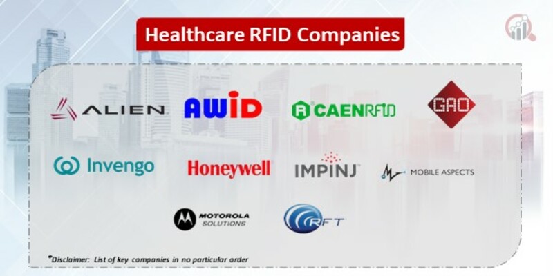 Healthcare RFID Key Companies