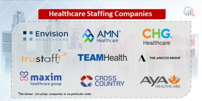 Healthcare Staffing Key Companies