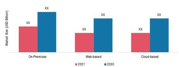 Healthcare Supply Chain Management Market by Delivery Mode