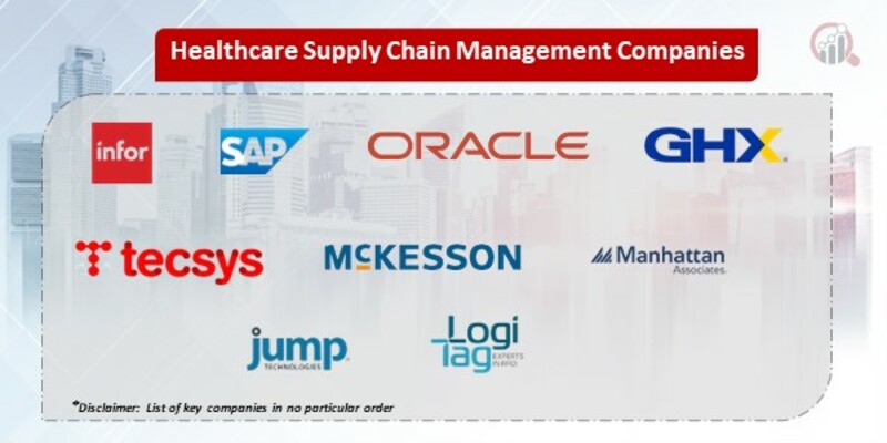Healthcare Supply Chain Management Key Companies