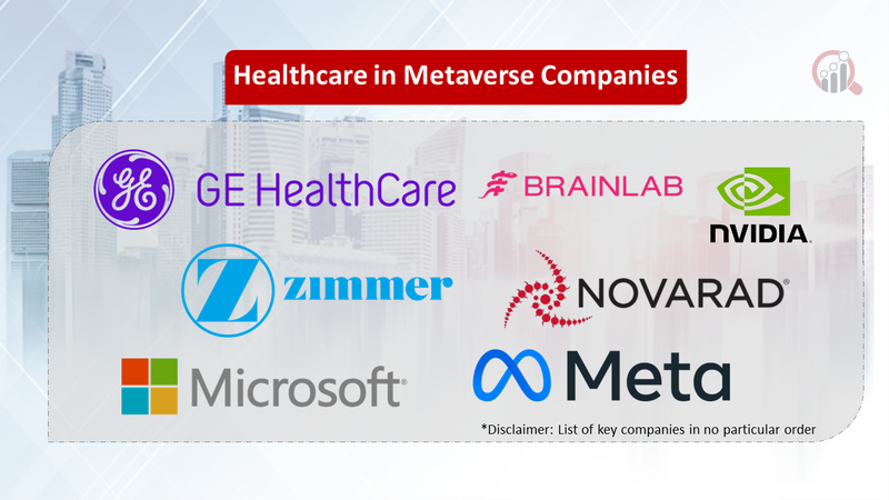 Healthcare in Metaverse companies