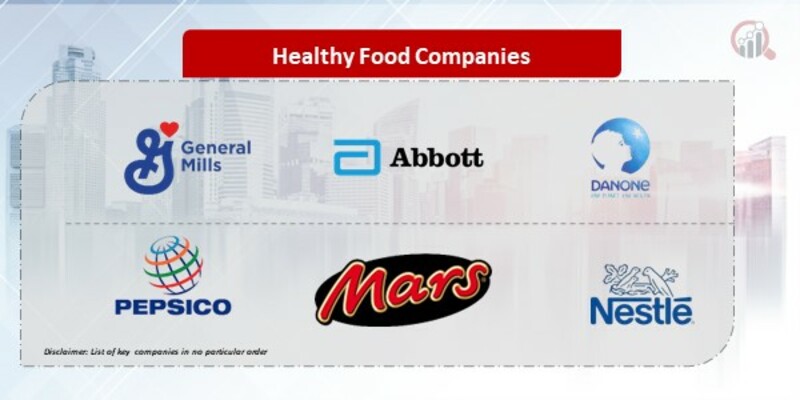 Healthy Food Companies