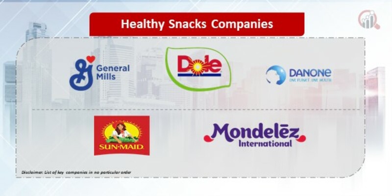 Healthy Snacks Company