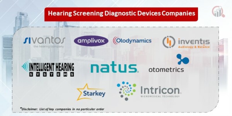 Hearing Screening Diagnostic Devices  Key Companies