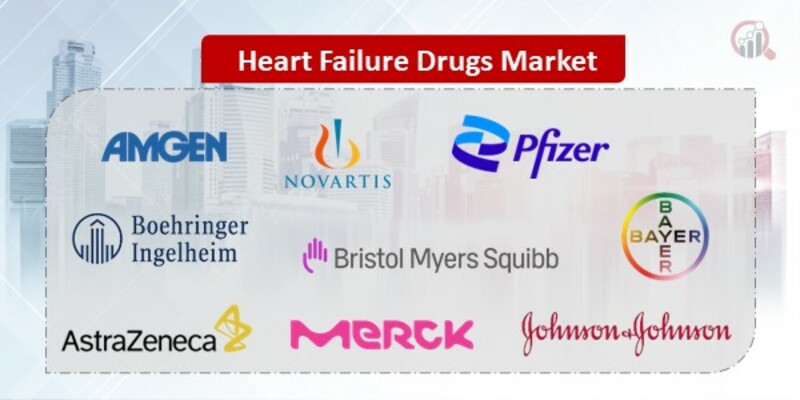 Heart Failure Drugs Key Companies