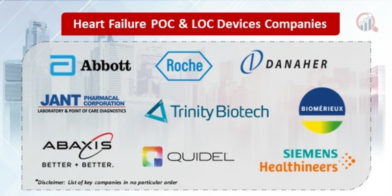 Heart Failure POC & LOC Devices Key Companies