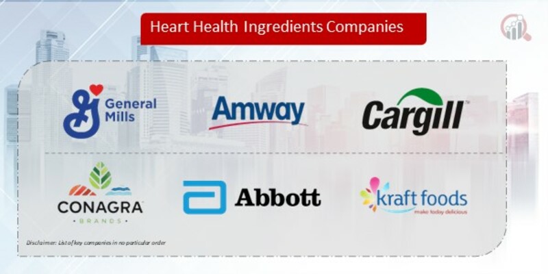 Heart Health Ingredients Company