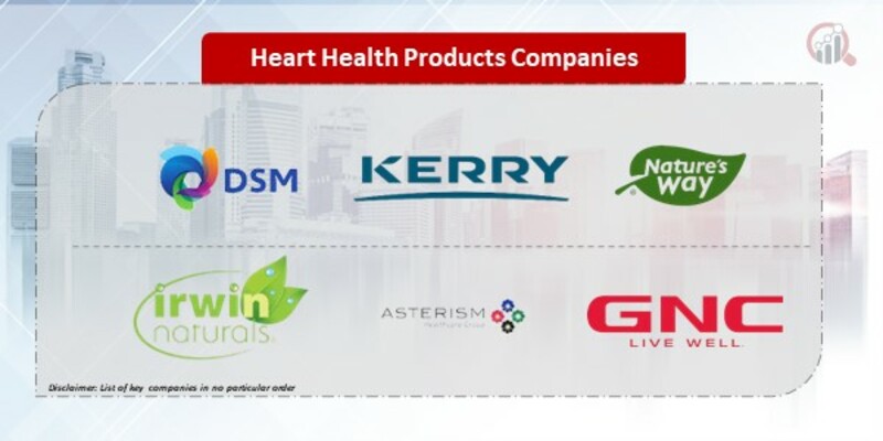 Heart Health Products Companies