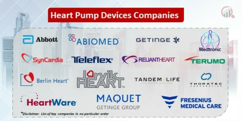 Heart pump devices