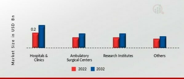 Heart Pump Devices Market by End-User