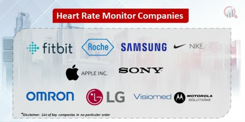 Heart rate monitor market