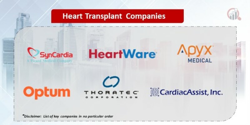 Heart Transplant Market 
