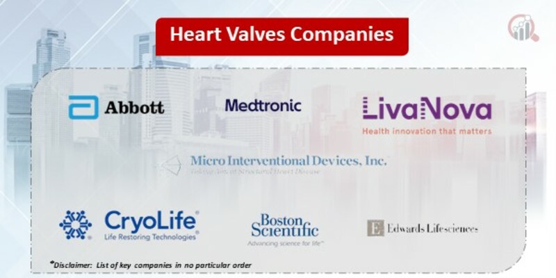 Heart Valves Key Companies