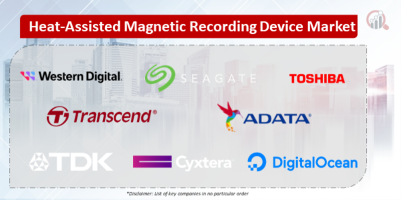 Heat-Assisted Magnetic Recording (HAMR) Device Companies