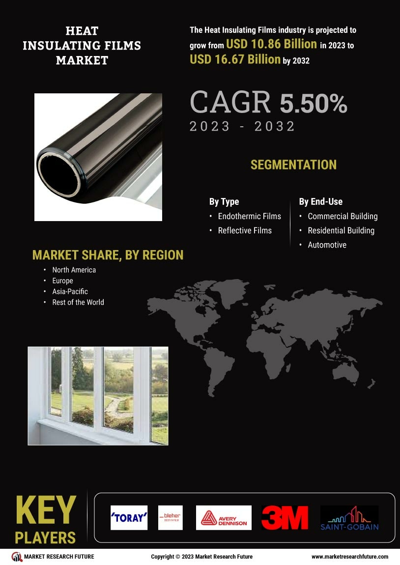 Heat Insulating Films Market