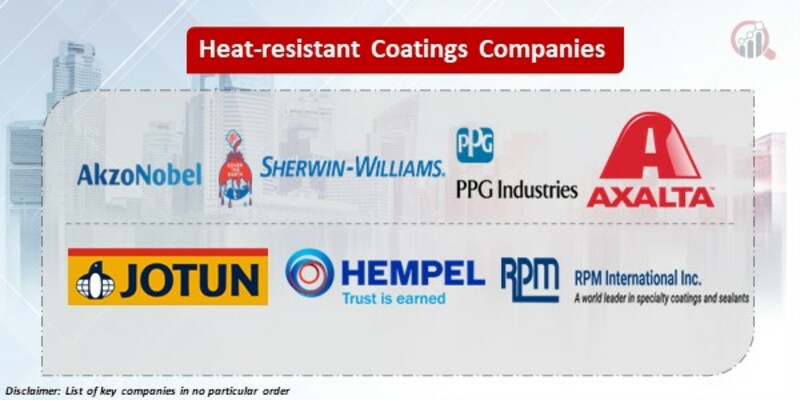 Heat-resistant Coatings Key Companies