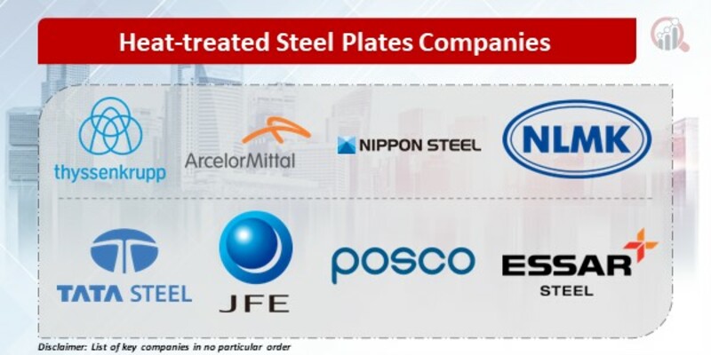Heat-treated Steel Plates Companies