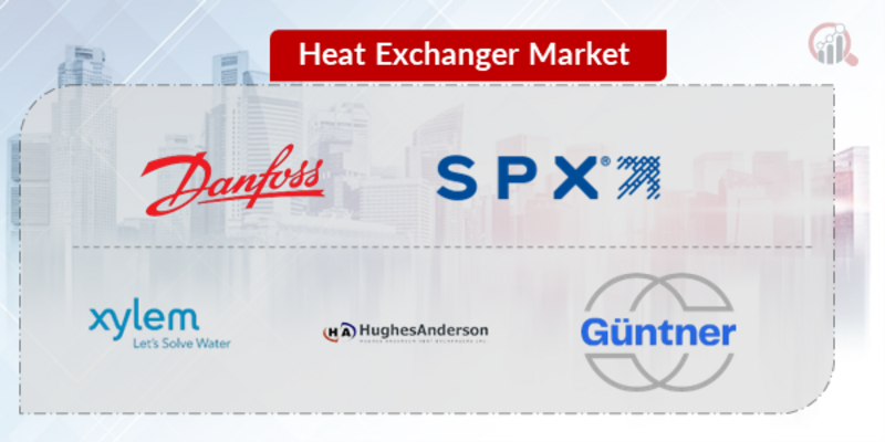 Heat Exchanger Key Company