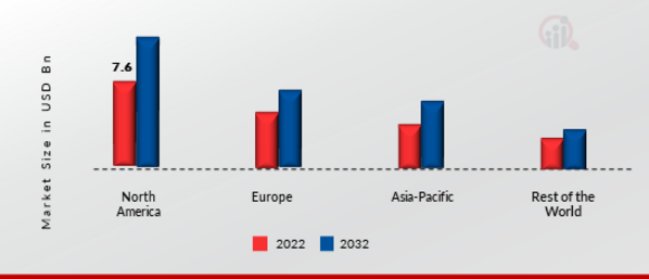 Heat Exchanger Market Share By Region 2021