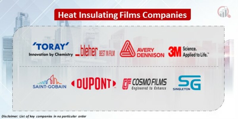 Heat Insulating Films Key Companies
