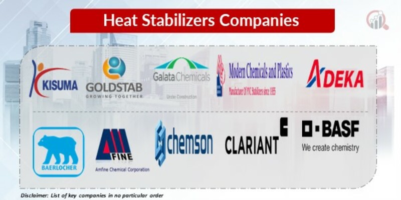 Heat Stabilizers Key Companies 